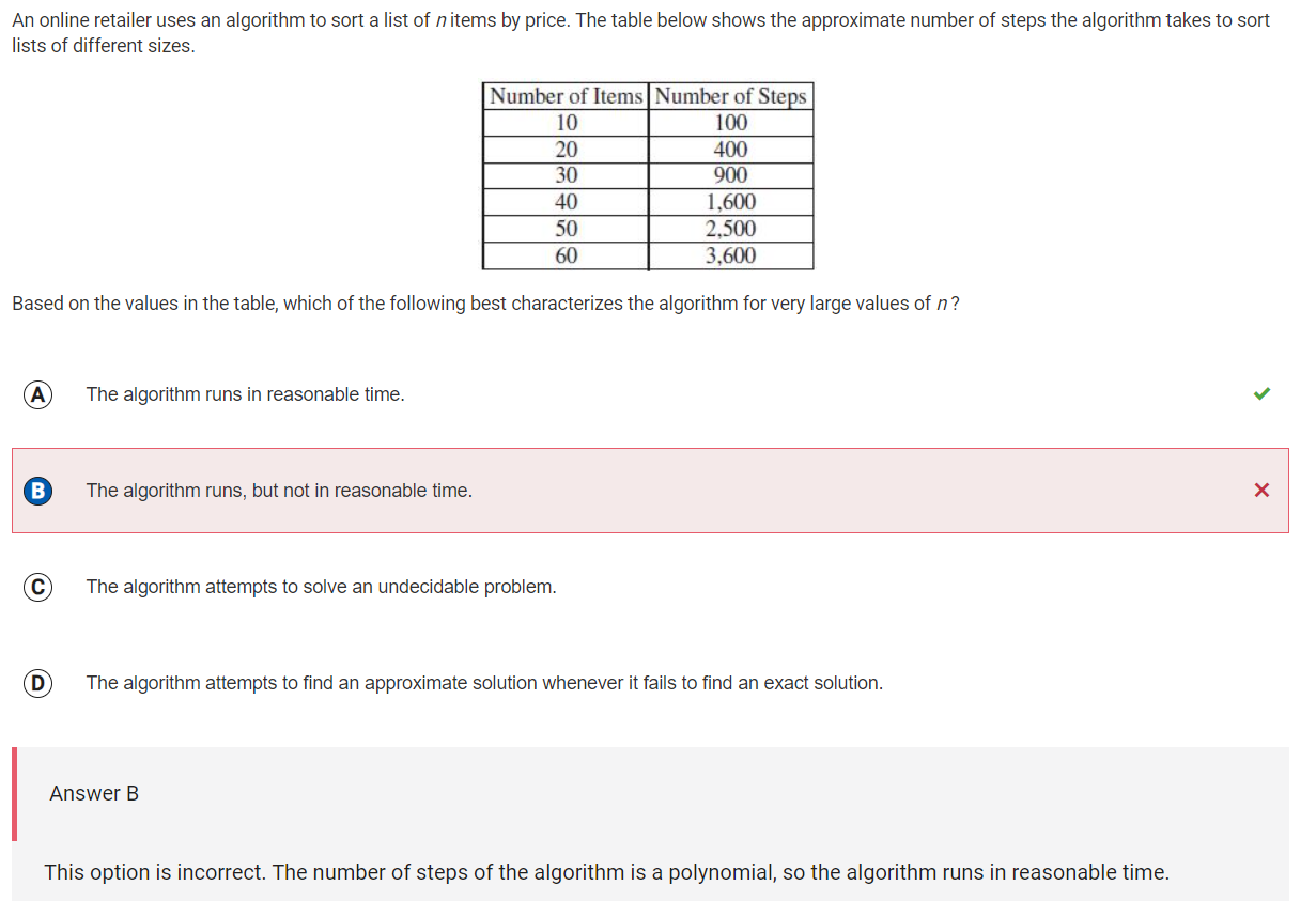 MCQ Wrong Question